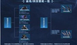 逆战爆料最新套装推荐,最新套装推荐，潮流装备一网打尽！